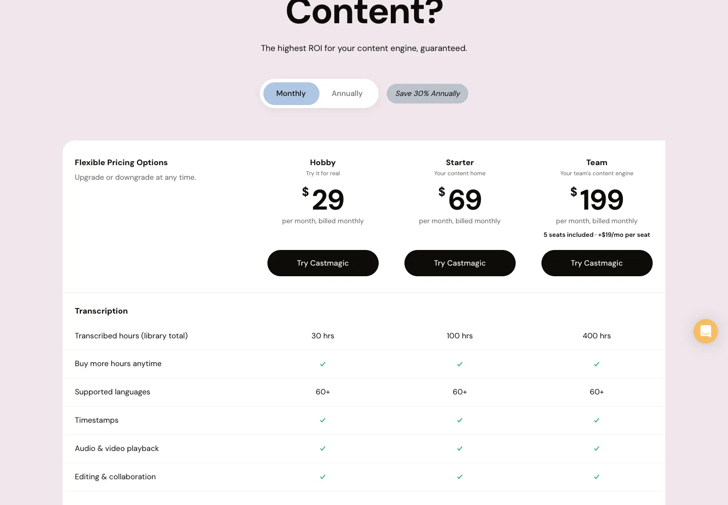 Castmagic's pricing page as it appeared on 8 October 2026