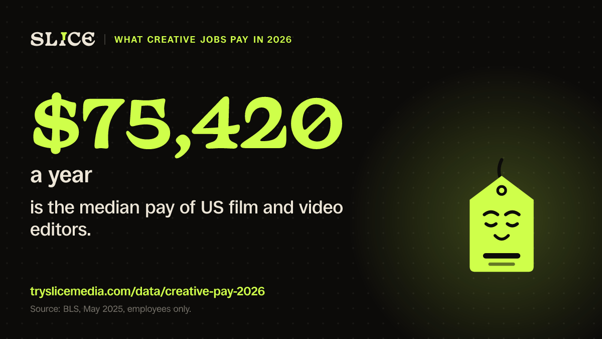 $75,420 a year is the median pay of US film and video editors.