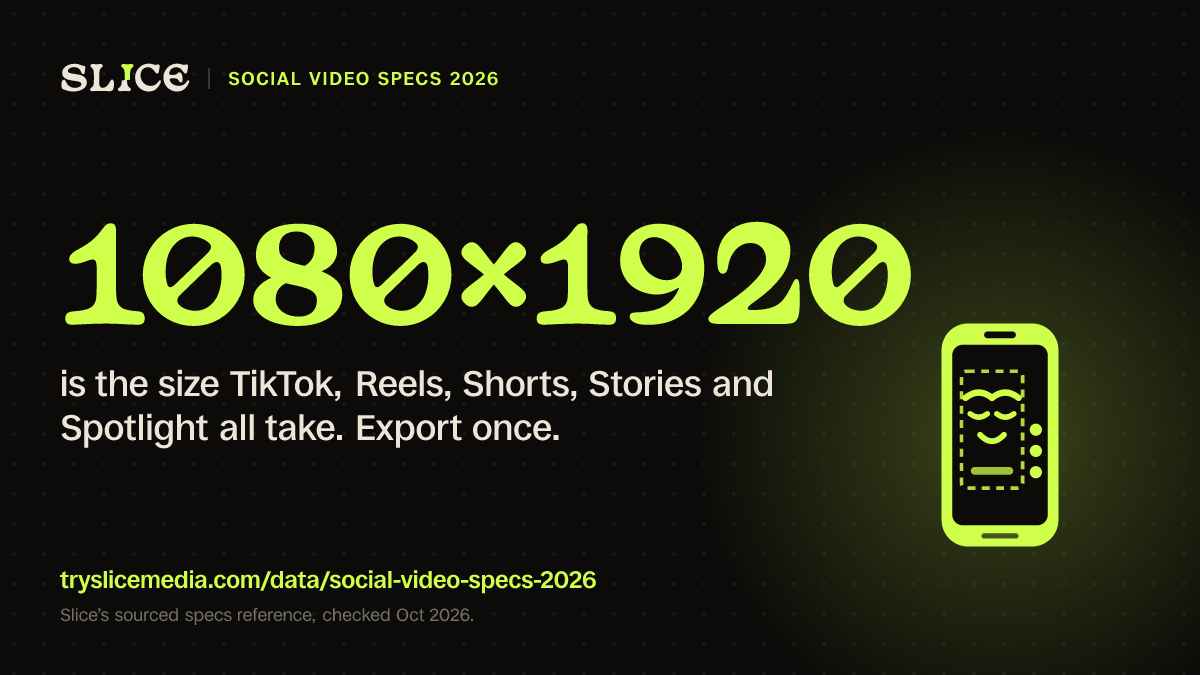 1080×1920 is the size TikTok, Reels, Shorts, Stories and Spotlight all take. Export once.