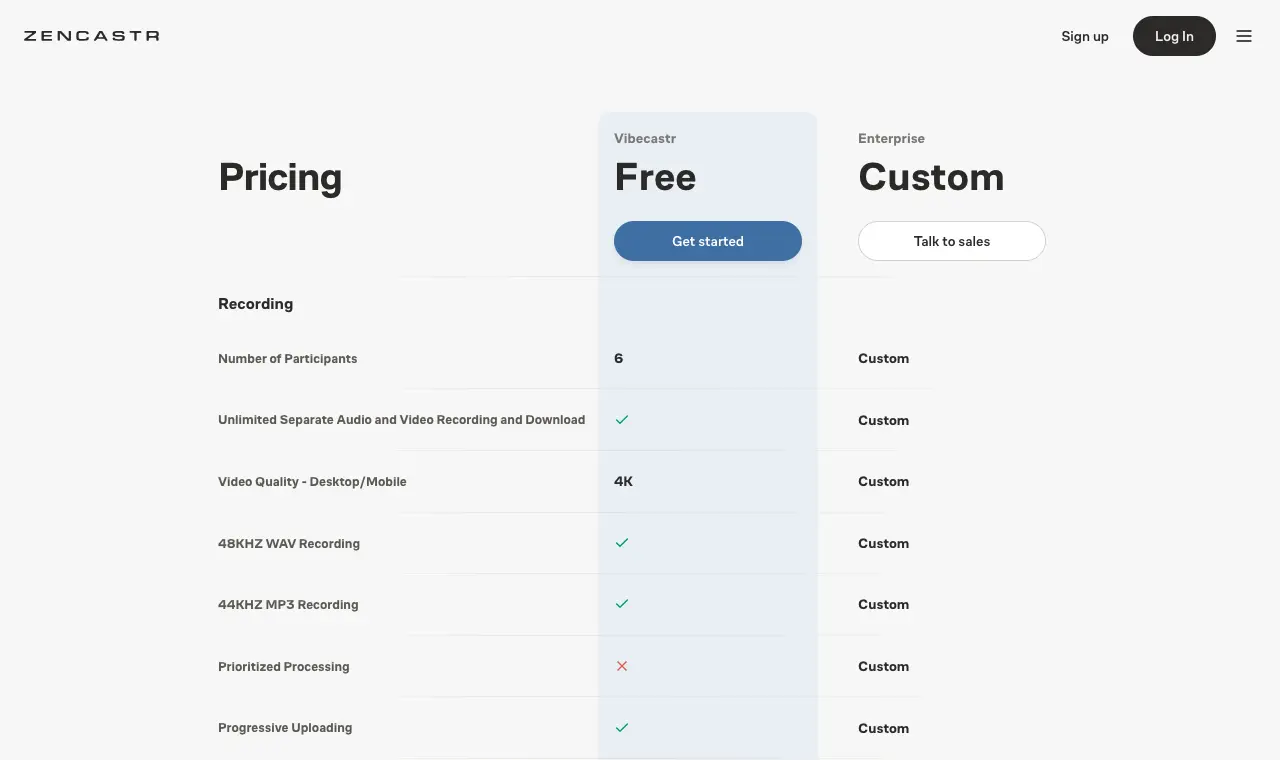 Zencastr (free Vibecastr plan)'s pricing page, 6 October 2026